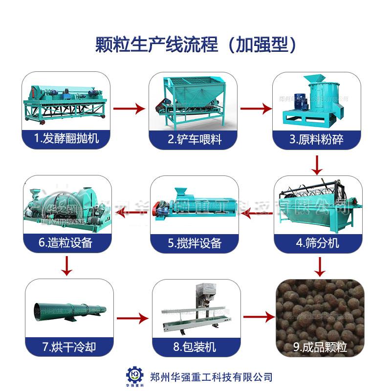 養(yǎng)殖場(chǎng)購(gòu)買小型有機(jī)肥設(shè)備需要注意什么？