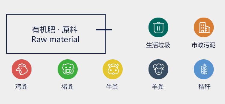 怎么選擇有機(jī)肥廠的原料和廠址？